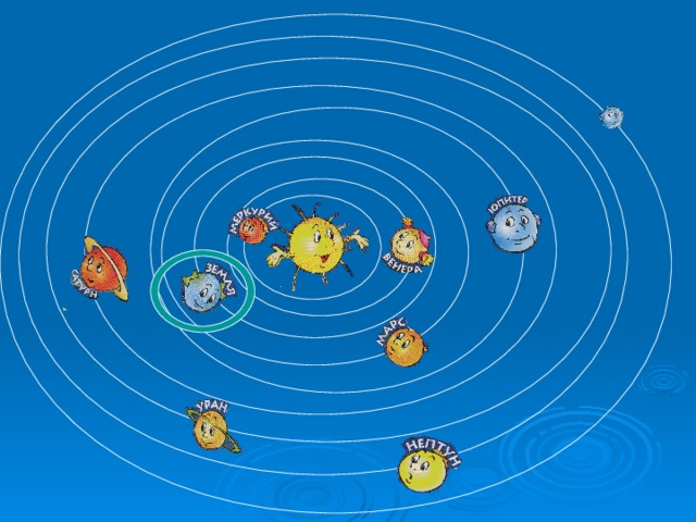 Презентация солнечная система для детей подготовительной группы