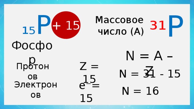  ³¹ P  ₁₅ P Массовое число (А) + 15 Фосфор N = А – Z Z = 15 Протонов N = 31 - 15  е⁻= 15 Электронов N = 16 