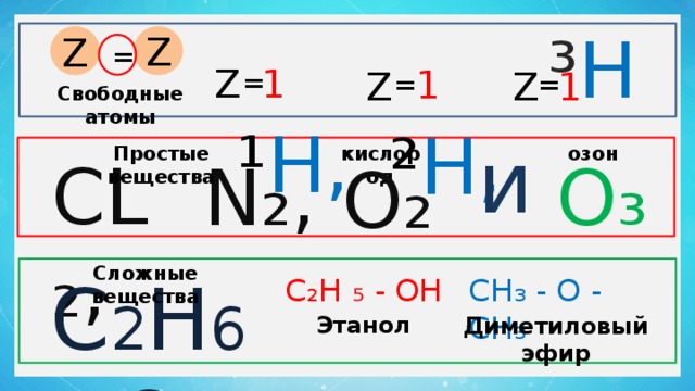  ¹ Н,  ² Н,  ³ Н Z Z = Z 1 1 1 Z Z = = = Свободные атомы и Простые вещества кислород озон СL₂, О₃ N₂, О₂ Сложные вещества C 2 Н 6 О СН₃ - О - СН₃ С₂Н ₅ - ОН Этанол Диметиловый эфир 