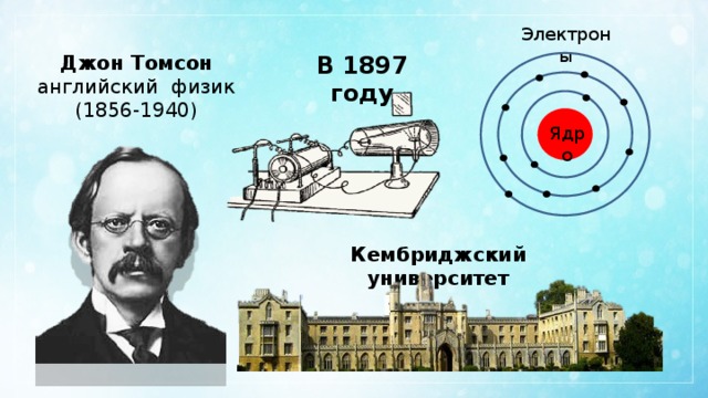 Электроны В 1897 году Джон Томсон английский физик (1856-1940) Ядро Кембриджский университет 