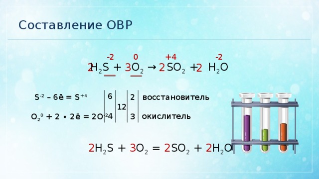 Составление ОВР -2 +4 0 -2 H 2 S + O 2 → SO 2 + H 2 O 2 3 2 2 6 2 восстановитель S -2 – 6ē = S +4 12 окислитель 4 3 O 2 0 + 2 ∙ 2ē = 2O -2 2 H 2 S + 3 O 2 = 2 SO 2 + 2 H 2 O 