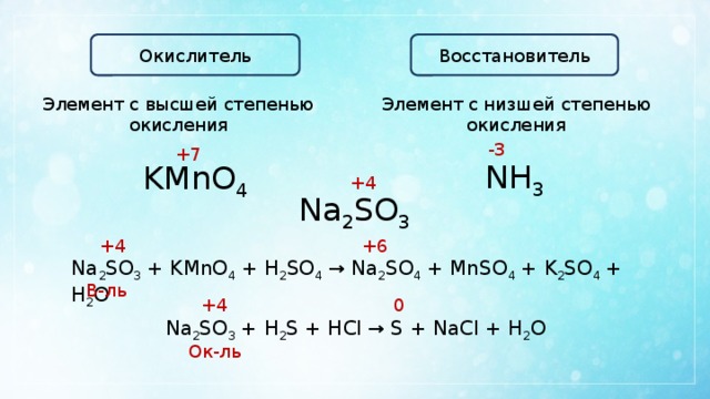 Определить степень окисления na2s. Степень окисления kmno4 so2.