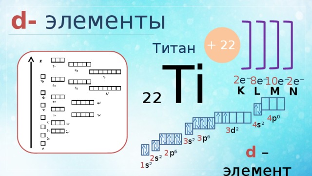 Атом химического элемента электронная