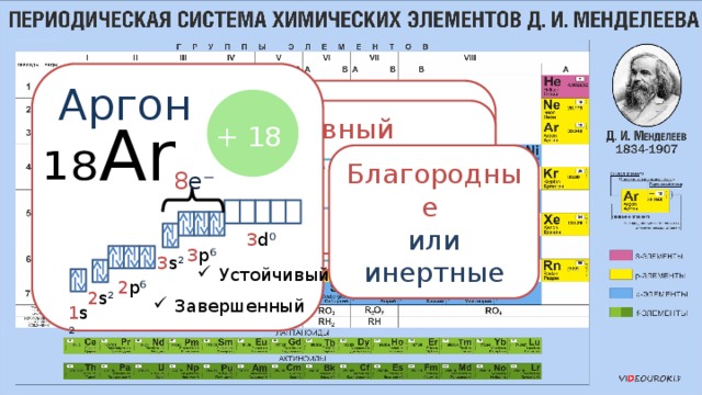 Ar в химии это. Разбор элемента аргон. Валентность аргона. Валентные возможности аргона. Строение элемента аргон.