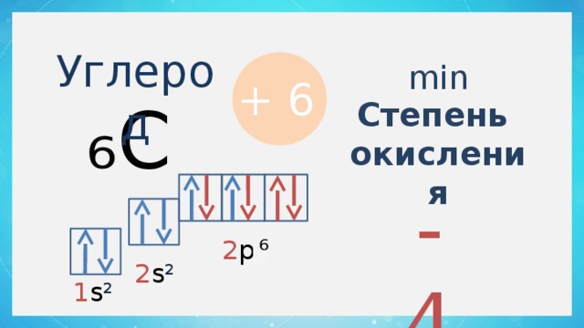 Схема строения иона углерода со степенью окисления