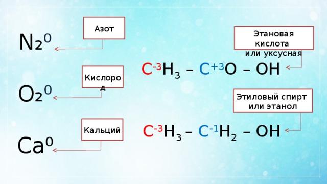 Окисление уксусной кислоты. Уксусная кислота степень окисления. Этанол степень окисления. Степень окисления углерода в этаноле. Степень окисления в спиртах.