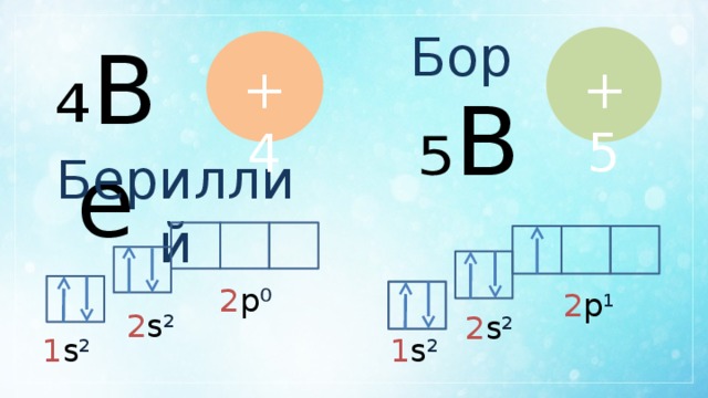 Графическая схема бериллия