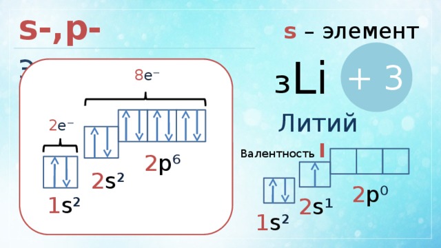 Валентные химические элементы