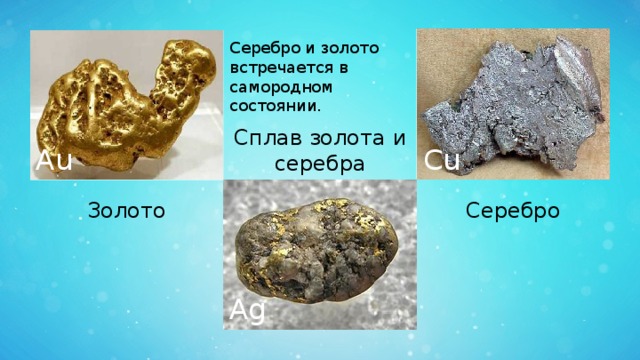 Серебро и золото встречается в самородном состоянии. Сплав золота и серебра Au Cu Золото Серебро Ag 