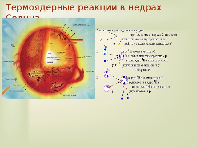 Презентация на тему термоядерные реакции 11 класс