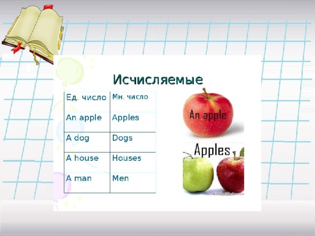 Яблоко число существительного. Apple исчисляемое или неисчисляемое. Яблоко это исчисляемое или неисчисляемое в английском языке. Исчисляемые и неисчисляемые существительные в английском языке. Яблоки исчисляемое.