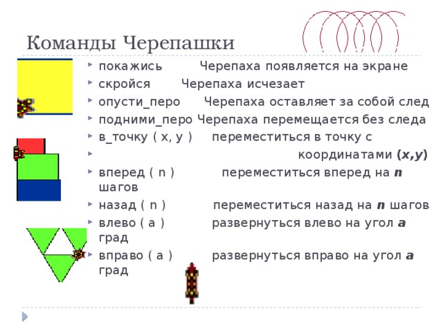 Команды Черепашки покажись  Черепаха появляется на экране скройся  Черепаха исчезает опусти_перо Черепаха оставляет за собой след подними_перо Черепаха перемещается без следа в_точку ( x, y ) переместиться в точку с  координатами ( x,y ) вперед ( n )  переместиться вперед на n  шагов назад ( n ) переместиться назад на n шагов влево ( a ) развернуться влево на угол a град вправо ( a ) развернуться вправо на угол a град 