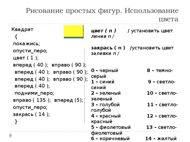 Рисование простых фигур. Использование цвета Квадрат  {  покажись;  опусти_перо;  цвет ( 1 );  вперед ( 40 ); вправо ( 90 );  вперед ( 40 ); вправо ( 90 );  вперед ( 40 ); вправо ( 90 );  вперед ( 40 );  подними_перо;  вправо ( 135 ); вперед (5);  опусти_перо;  закрась ( 14 );  } цвет ( n ) / установить цвет линии n /  закрась ( n ) /установить цвет заливки n /   0 - черный 8 - темно-серый 1 - синий 9 - светло-синий 2 - зеленый 10 - светло-зеленый 3 - голубой 11 - светло-голубой 4 - красный 12 - светло-красный 5 - фиолетовый 13 - светло-фиолетовый 6 - коричневый 14 - желтый 7 - серый 15 - белый 