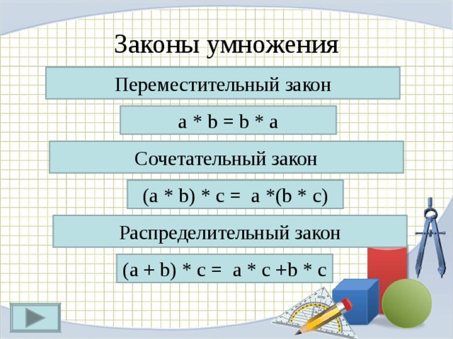Законы умножения Переместительный закон a * b = b * a Сочетательный закон (a * b) * c = a * (b * c) Распределительный закон (a + b) * c = a * с + b * c 