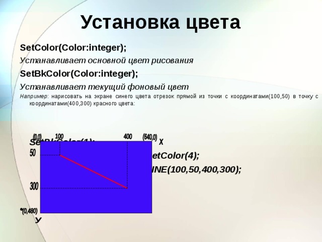 Установка цвета SetColor(Color:integer); Устанавливает основной цвет рисования SetBkColor(Color:integer); Устанавливает текущий фоновый цвет Например : нарисовать на экране синего цвета отрезок прямой из точки с координатами(100,50) в точку с координатами(400,300) красного цвета:                 SetBkColor( 1 );  SetColor( 4 );  LINE( 100 , 50 , 400,300 );      