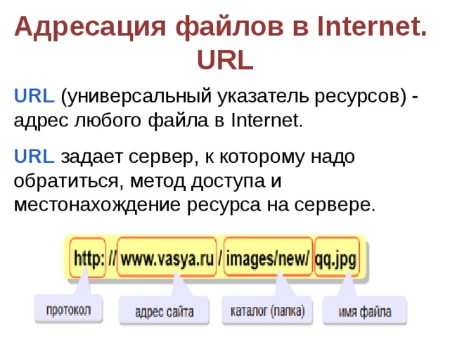 Адресация файлов в Internet.  URL URL  ( универсальный указатель ресурсов) - адрес любого файла в Internet. URL  задает сервер, к которому надо обратиться, метод доступа и местонахождение ресурса на сервере. 