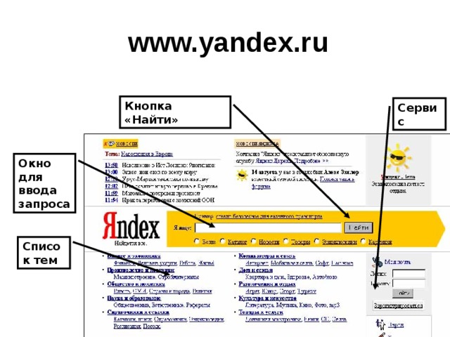 www.yandex.ru Кнопка «Найти» Сервис Окно для ввода запроса Список тем 
