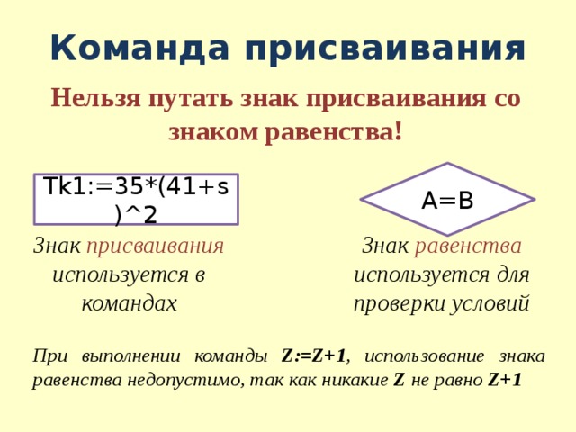 Команда присваивания Нельзя путать знак присваивания со знаком равенства! A=B Tk1:=35*(41+s)^2 Знак присваивания используется в командах Знак равенства используется для проверки условий При выполнении команды Z:=Z+1 , использование знака равенства недопустимо, так как никакие Z не равно Z+1 