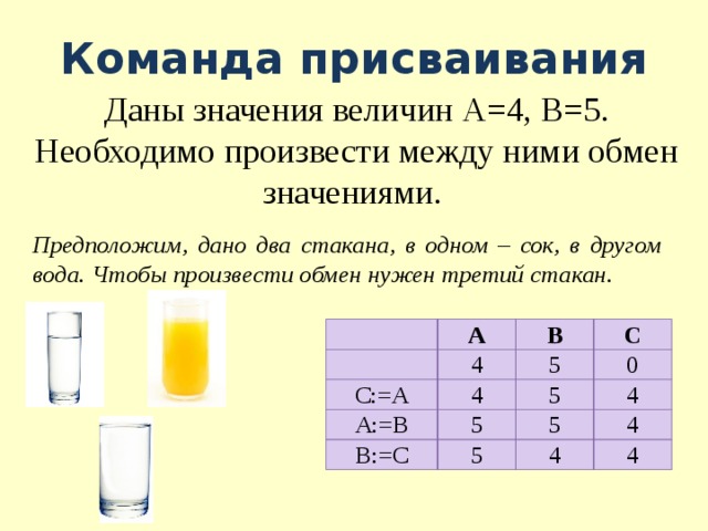 Команда присваивания Даны значения величин А=4, В=5. Необходимо произвести между ними обмен значениями. Предположим, дано два стакана, в одном – сок, в другом вода. Чтобы произвести обмен нужен третий стакан.     А С:=А В 4 С А:=В 5 4 В:=С 5 0 5 4 5 5 4 4 4 
