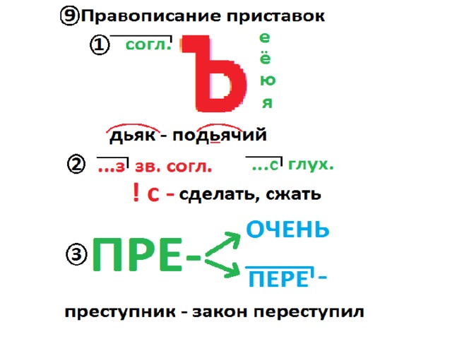 4 правописание приставок. Правописание приставок ЕГЭ. Правописание приставки от. Правописание приставок начальная школа. Правописание приставок на 3 и с.