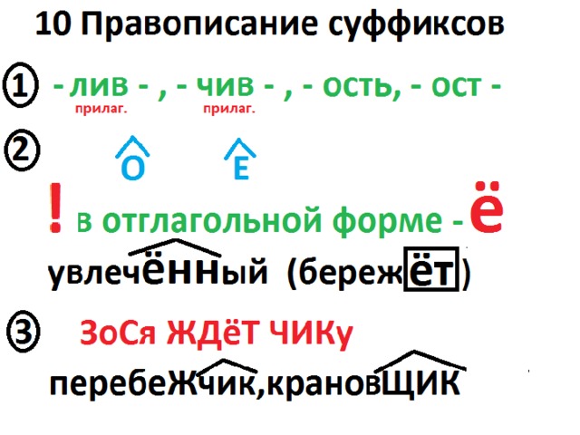 Суффикс ость. Правописание суффиксов ость правило. Правописание суффиксов ость. Правописание суффиксов ОС. Суффикс ость в существительных правило.