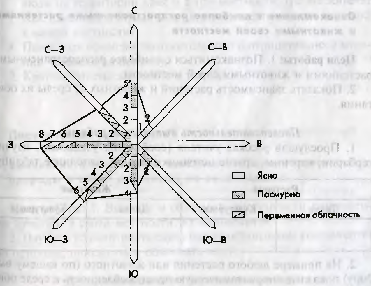 Практическая работа на тему: 