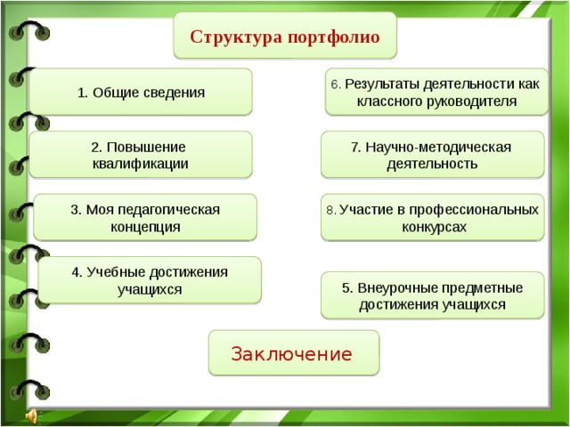 Структура портфолио 1. Общие сведения 6. Результаты деятельности как классного руководителя 2. Повышение 7. Научно-методическая квалификации деятельность 8. Участие в профессиональных 3. Моя педагогическая концепция  конкурсах 4. Учебные достижения учащихся 5. Внеурочные предметные достижения учащихся Заключение