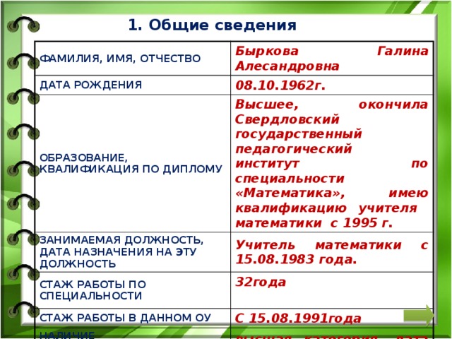 1. Общие сведения ФАМИЛИЯ, ИМЯ, ОТЧЕСТВО Быркова Галина Алесандровна ДАТА РОЖДЕНИЯ 08.10.1962г. ОБРАЗОВАНИЕ, КВАЛИФИКАЦИЯ ПО ДИПЛОМУ Высшее, окончила Свердловский государственный педагогический институт по специальности «Математика», имею квалификацию учителя математики с 1995 г. ЗАНИМАЕМАЯ ДОЛЖНОСТЬ, ДАТА НАЗНАЧЕНИЯ НА ЭТУ ДОЛЖНОСТЬ СТАЖ РАБОТЫ ПО СПЕЦИАЛЬНОСТИ Учитель математики с 15.08.1983 года. 32года СТАЖ РАБОТЫ В ДАННОМ ОУ С 15.08.1991года НАЛИЧИЕ КВАЛИФИКАЦИОННОЙ КАТЕГОРИИ, ДАТА ПРИСВОЕНИЯ высшая категория, дата присвоения 16.05.2013года