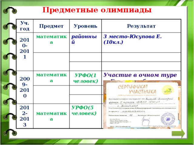 Образовательные  технологии  Примеры Дифференцированное обучение использования  Технологии развивающего обучения Задания различного уровня сложности  Лекции, семинары Зачеты Уроки-практикумы Технологии проектного обучения  Информационные и исследовательские проекты (Исследовательские работы) Информационно-  коммуникационные  технологии