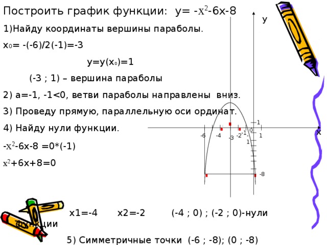 Координаты параболы у х2