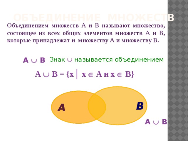 Объединение множеств Объединением множеств А и В называют множество, состоящее из всех общих элементов множеств А и В, которые принадлежат и множеству А и множеству В. А  В Знак  называется объединением А  В = {x│ x  A и x  B} B B А А А  В 