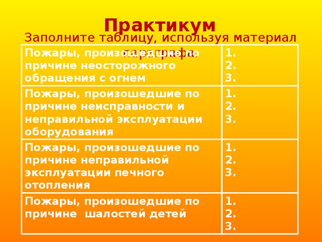 Неосторожное обращение с огнём - основная причина пожаров