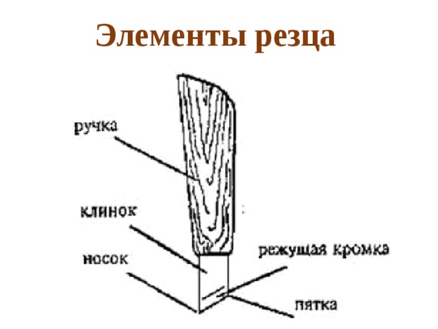 Резец топорик чертеж