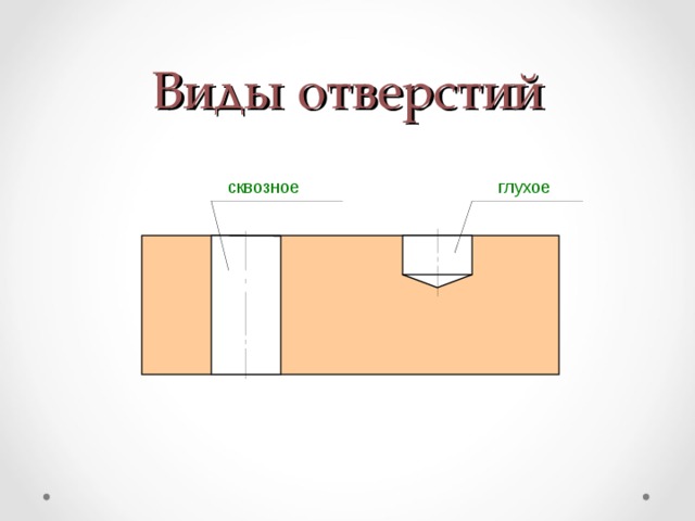 Сквозное отверстие