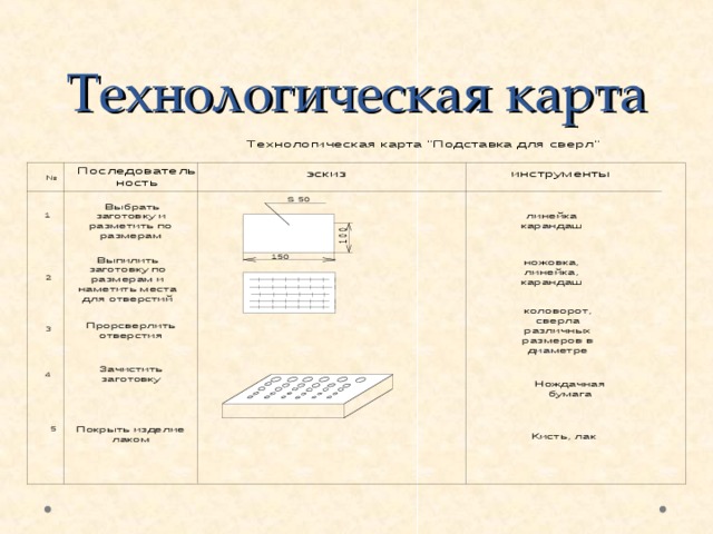 Технологическая карта изготовления полки