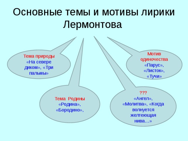 Мотивы лирики лермонтова