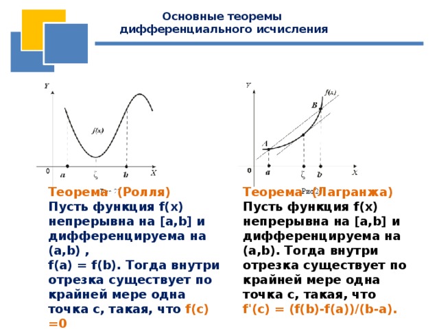 Основные теоремы  дифференциального исчисления Теорема (Ролля) Теорема (Лагранжа) Пусть функция f(x) непрерывна на [a,b] и дифференцируема на (a,b) , Пусть функция f(x) непрерывна на [a,b] и дифференцируема на (a,b). Тогда внутри отрезка существует по крайней мере одна точка c, такая, что f(a) = f(b). Тогда внутри отрезка существует по крайней мере одна точка c, такая, что  f(c) =0 f'(c) = (f(b)-f(a))/(b-a). 