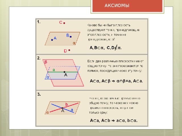 Аксиома номер 3 чертеж