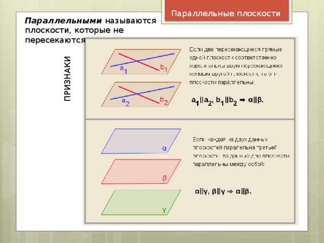 Какие плоскости называются параллельными