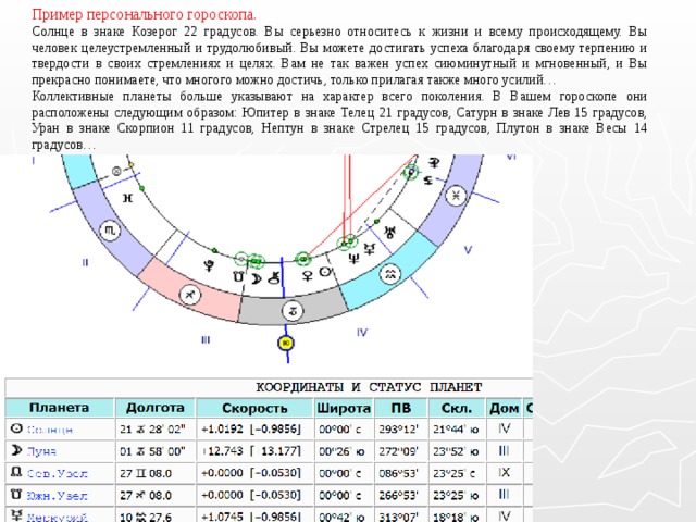 Звездные карты и координаты презентация по астрономии