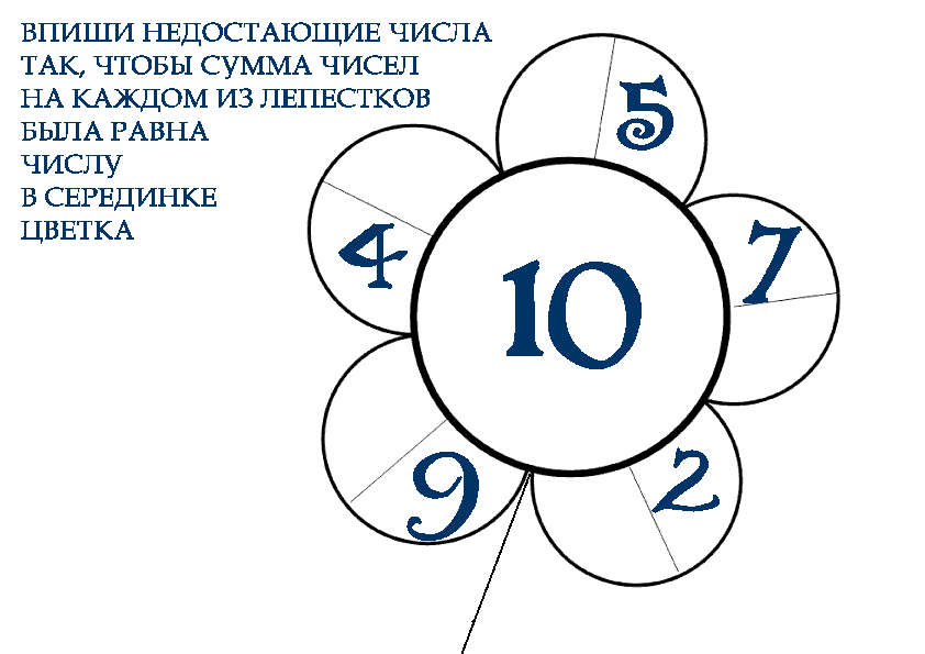 Количество 10. Состав числа цветочки. Упражнения на закрепление состава числа 10. Состав 10 задания. Состав числа цветок.