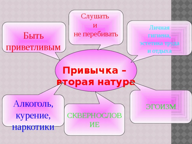 2 натура. Привычка вторая натура. Привычка вторая натура картинки. Привычка вторая натура презентация. Привычка вторая натура классный час и презентация.