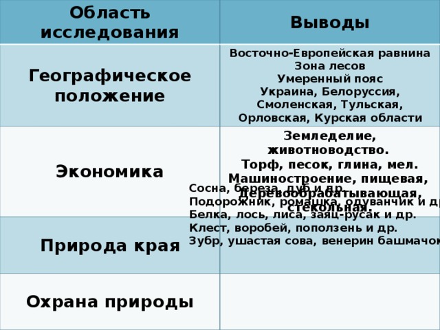 Описание восточно европейской равнины по плану 6 класс