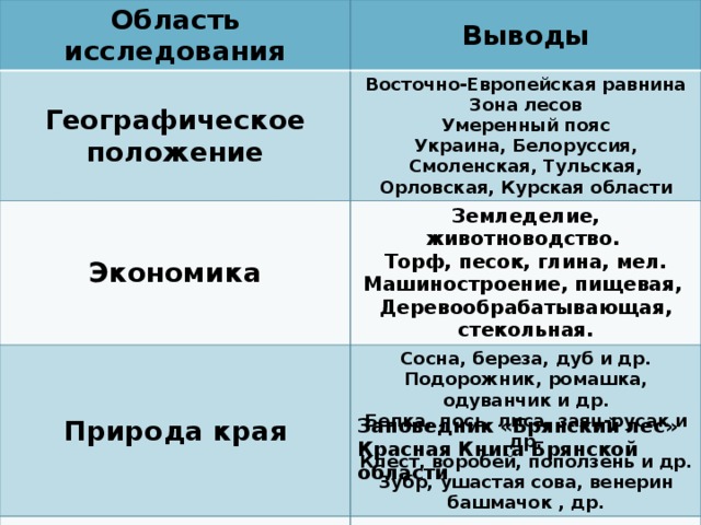 Положение восточно европейской. Вывод Восточно европейской равнины. Вывод по Восточно европейской равнине. Заключение Восточно-европейской равнины. Положение Восточно европейской равнины.