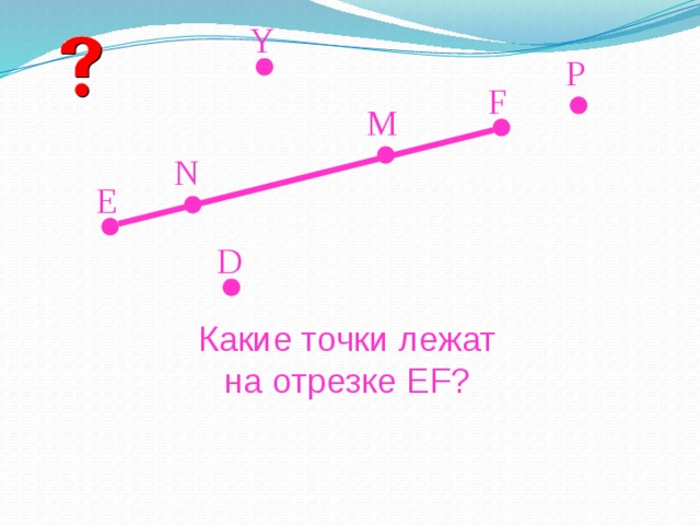 Точка прямая отрезок луч 5 класс. Какие точки лежат на отрезке. Отрезок EF. Отрезок плоскость прямая Луч. Отрезок лежит на Луче.