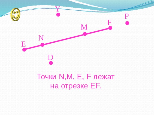 Y P F M N Е D Точки N,M, E, F лежат на отрезке EF. 