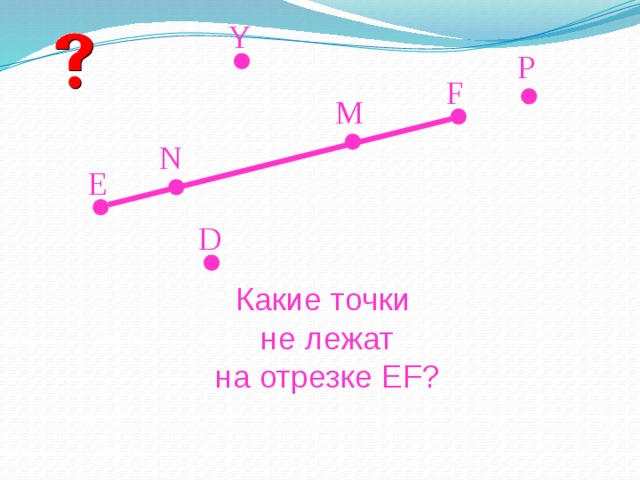 Y P F M N Е D Какие точки не лежат на отрезке EF? 