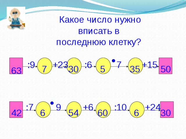  Какое число нужно вписать в последнюю клетку? :9 +23 :6 7 +15 50 5 35 30 7 63 :7 9 +24 :10 +6 6 54 42 60 6 30 