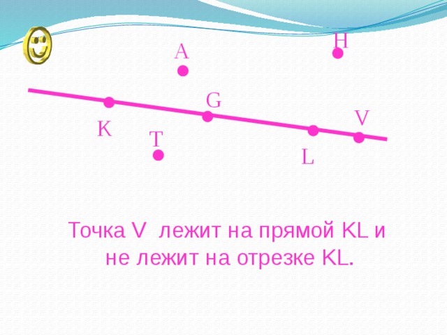 H A G V K T L Точка V  лежит на прямой KL и не лежит на отрезке KL. 