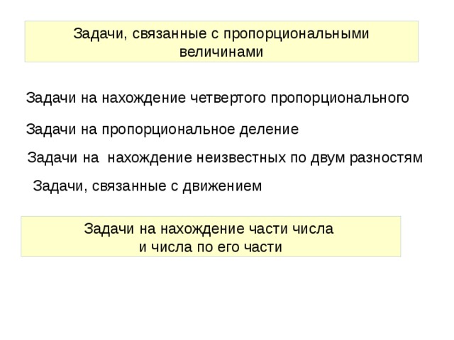 Четвертое пропорциональное. Задачи на нахождение пропорционального деления. Задачи на нахождение неизвестного пропорционального четвертого. Задачи с пропорциональными величинами. Задачи на нахождение четвертого пропорционального.